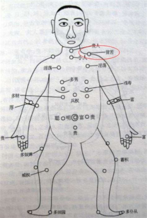 女人屁股有痣